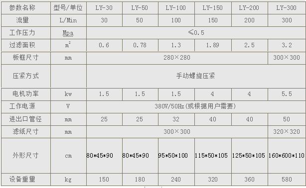 重庆滤油机